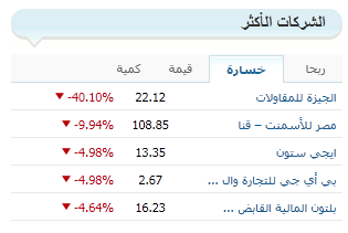 مؤشرات الأسواق - الشركات الأكثر ( ربحا - خسارة - كمية - تداول )  9726446ad1548b81630ace7878b6150a0ba2f97