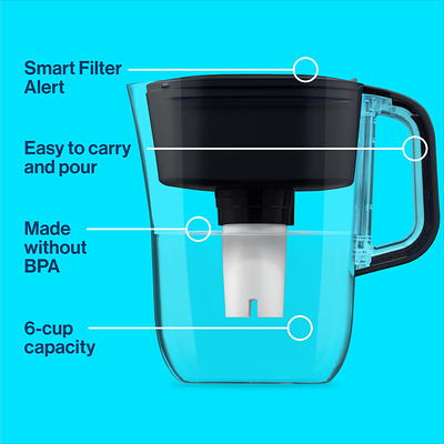 Brita Small 6 Cup Black Denali Water Filter Pitcher with 1 Brita Standard  Filter - Yahoo Shopping