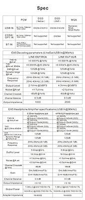 Topping EX5 MQA Dual ES9038Q2M DAC Bluetooth 5.0 LDAC DSD512 PCM