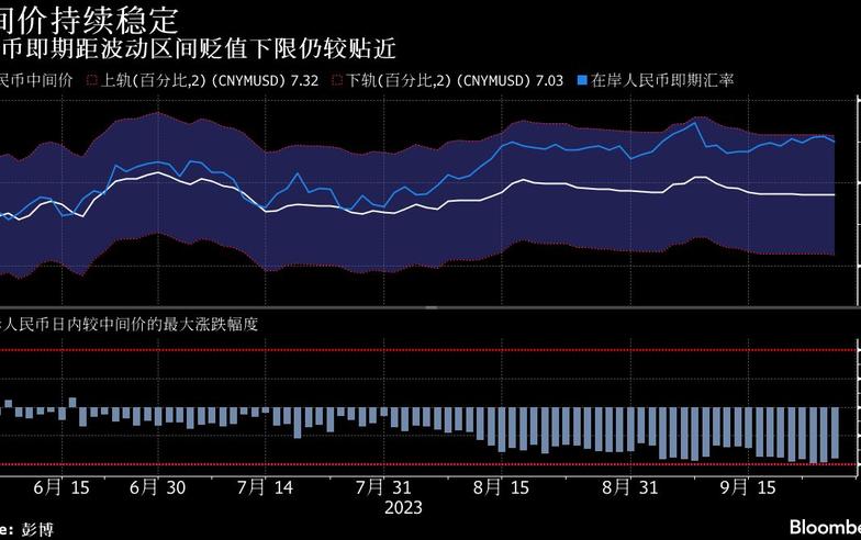 一周市場回顧：恆大危機發酵；美政府停擺迫近；黃金周「成色」迎考驗