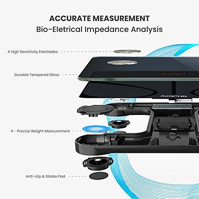 RENPHO Scale for Body Weight and Fat, Elis 1