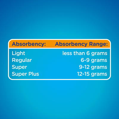 Equate Super Plus Absorbency Unscented Tampons with Plastic Applicators, 36  Ct - Yahoo Shopping