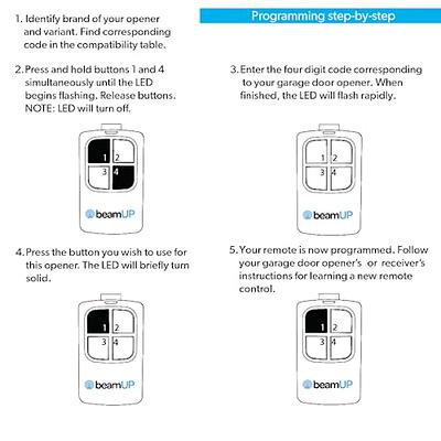 Universal Gate & Garage Door Opener Remote