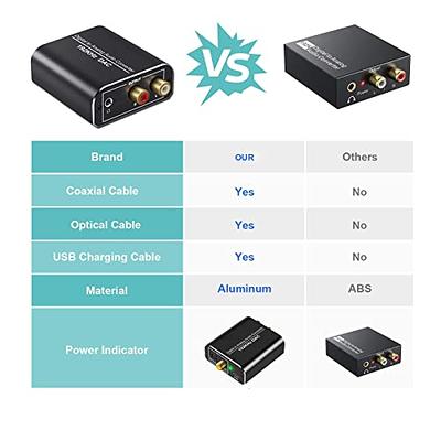  DAC 192KHz Digital to Analog Audio Converter, Aluminum