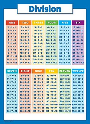 Palace Learning 3 Pack - Multiplication Table Poster + Division + Numbers  1-100 Math Chart Set (LAMINATED, 18 x 24)