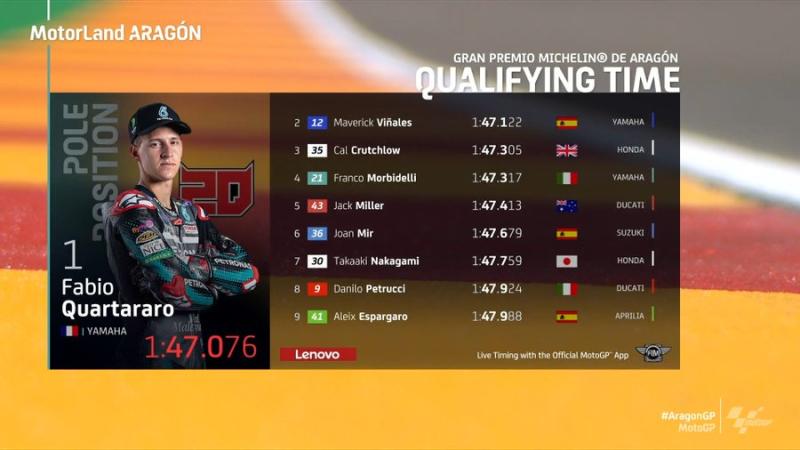 Download Hasil Kualifikasi Motogp Aragon 2020 Images