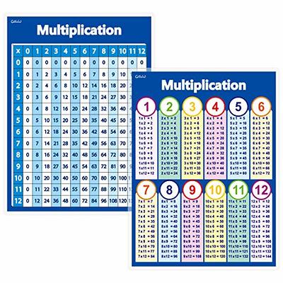 Gethelud Two kinds of Multiplication Table Chart Laminated Posters Basic Math  for Kids (16 x 11) - Yahoo Shopping