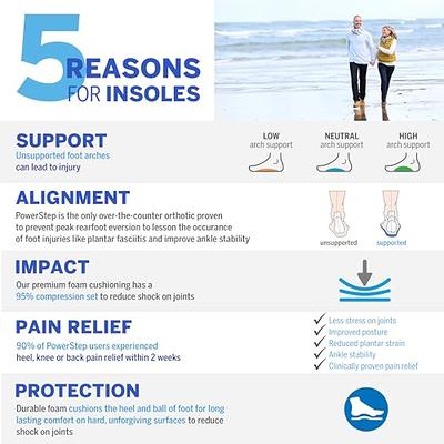 Arch Support Insoles for Women & Men, Orthotic Shoe Inserts for Flat Feet,  Plantar Fasciitis, Foot Pain, Overpronation(11-11.5 Women/9-9.5 Men) :  : Clothing, Shoes & Accessories