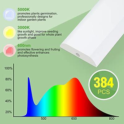 GHodec Grow Light,Full Spectrum White 84 LED Clip Plant Lights for Indoor  Plants Growing, 4/8/12H Timer & 5 Dimmable Levels