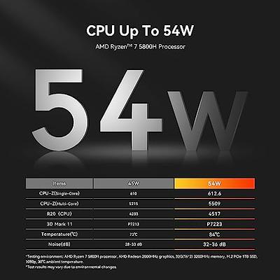 Beelink SER5 MAX Mini PC W11 Pro, AMD Ryzen 7 5800H(8C/16T up to 4.4
