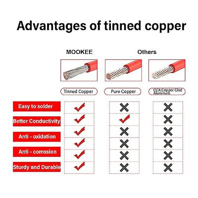 trolling line tinned copper