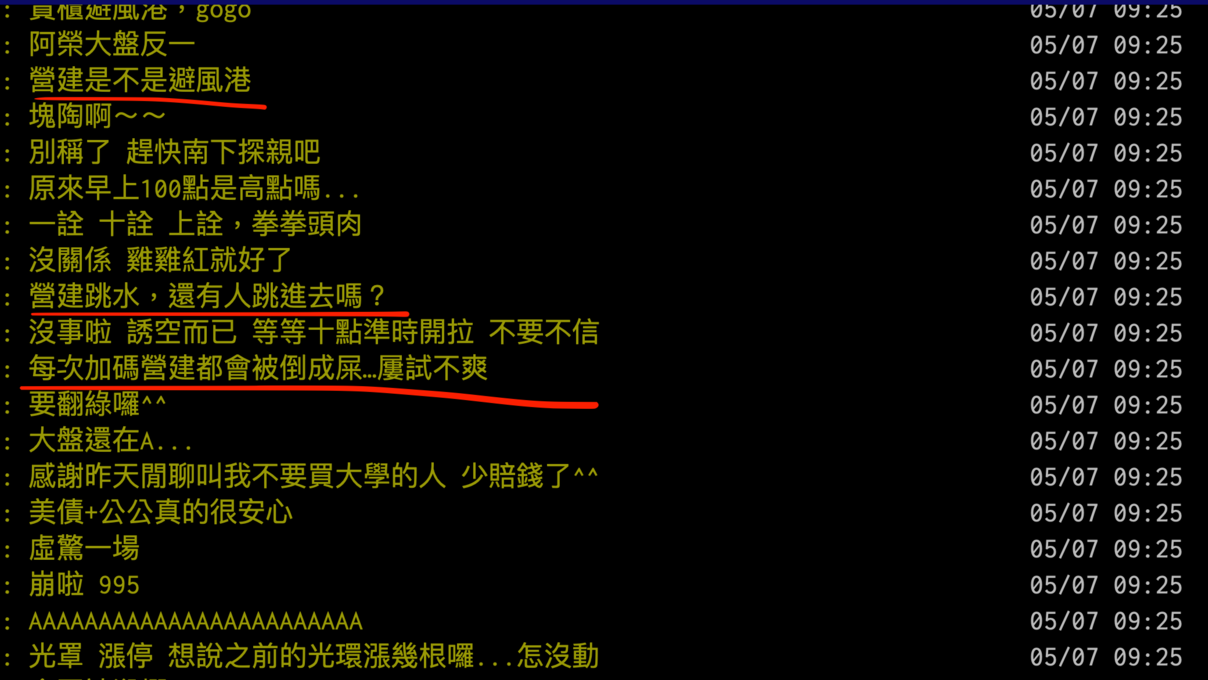 【Hot台股】營建股484避風港？網友兩派論戰...他歎「每次加碼都被倒成屎」　專家一語道破