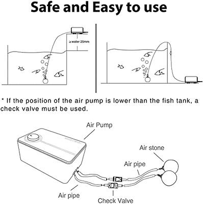 Aquapapa Aquarium Air Pump Kit for 20-100 Gallon Fish Tank, 8W 100GPH  Adjustable Dual Outlets, Oxygen Aerator for Sponge Filter with Air Stone,  Airline Tubing, Check Valve, Hydroponic Air Bubbler Pump 
