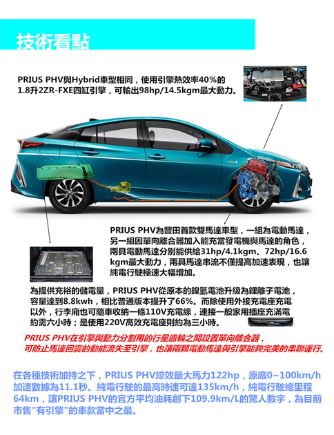 地表最強插電式混合動力，其實根本就不適合你！TOYOTA PRIUS PHV搶先試駕