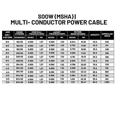 KENGIYEL 50FT 14 Gauge Speaker Wire 2 Conductors Red Black Cable