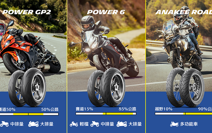 米其林重機胎Power 6、Power GP2、Anakee Road全新改款，性能提升再進化！