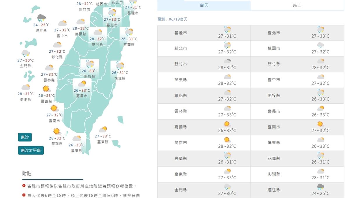 鋒面影響 周三前防午後雷陣雨 周四開始晴熱至周末