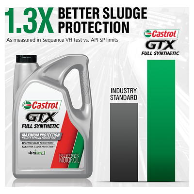Castrol GTX Full Synthetic 5W-30 Motor Oil, 5 Quarts - Yahoo Shopping