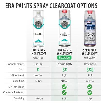 Automotive Spray Paint and 2K SprayMax Clear Coat 368 0061 - ERA