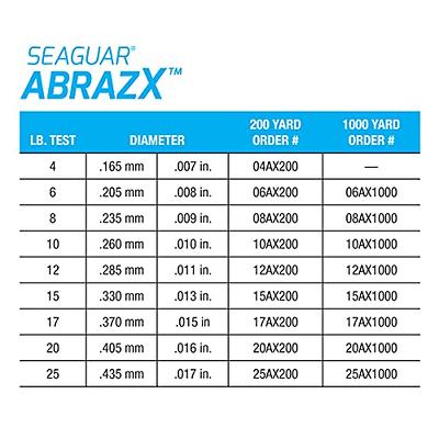 Seaguar 25AX200 Abrazx 100% Fluorocarbon 200 Yard Fishing Line (25-Pound),  Clear - Yahoo Shopping