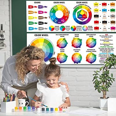  Color Wheel Poster, Color Theory Posters, Art