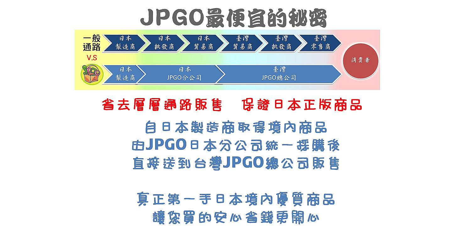 JPGO便宜的秘密