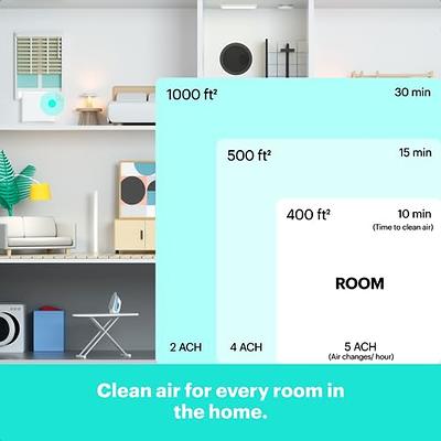  Air Purifiers for Home Large Room up to 1000 Ft²