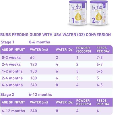 Bubs Supreme Infant Formula, Stage 1, Infants 0-6 months, Made