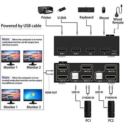  UGREEN KVM Switch 1 Monitor 2 Computers, Share 4 USB Ports,  HDMI KVM Switch for Keyboard Mouse Printer to One Monitor Support 4K@60Hz,  HDR, Include Desktop Controller, 2 USB Cables and