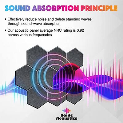 Sonic Acoustics  Superior 2 Inch Sound Foam