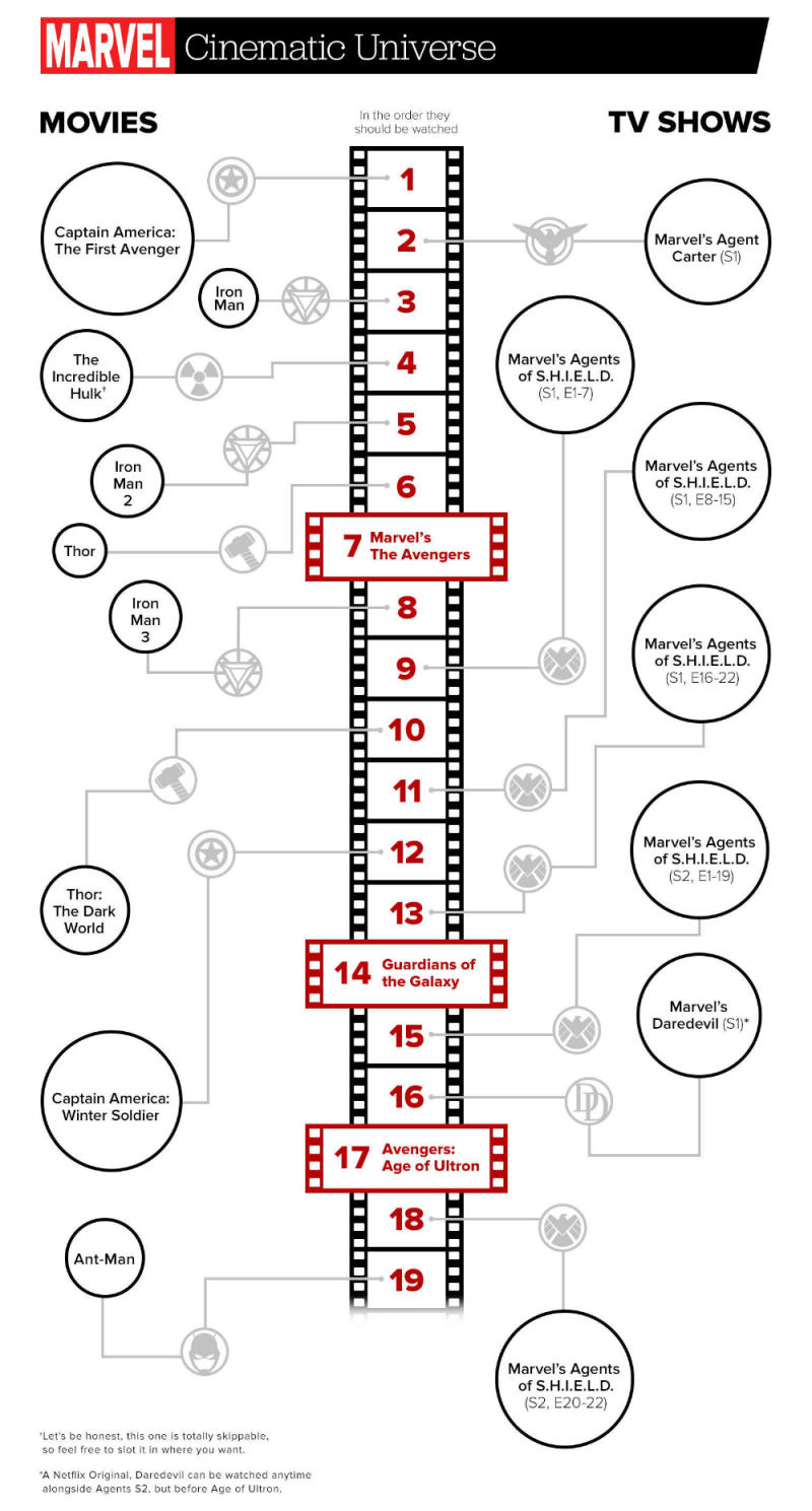 INFOGRAPHIC: Superhero Movie Timeline (2016-2020) Marvel-cinematic-universe-infographic-avengers