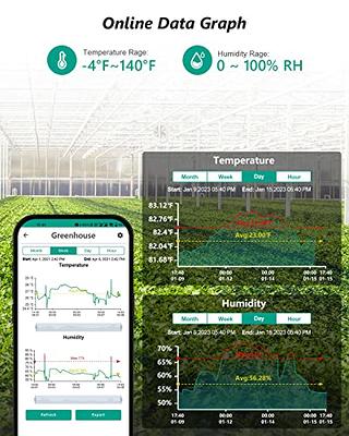 ST3 WiFi Room Thermometer Hygrometer, Email Alarm, App Notification, Data