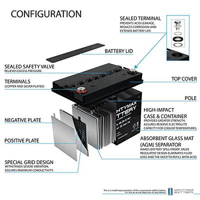 MIGHTY MAX BATTERY 12V 5AH SLA Battery Replacement for Black