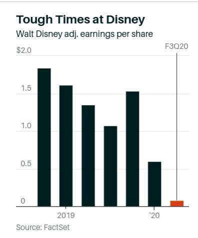 串流媒體是未來趨勢 分析師看好disney Hulu 喊買迪士尼 Yahoo奇摩股市