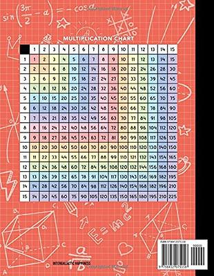 Graph Paper Composition Notebook with Multiplication Chart 15x15 (Coral  Cover): Math Graph Paper Notebook, Quad ruled Paper, 4 Squares per Inch,  120 Large Sheets , 8.5 x 11 - Yahoo Shopping