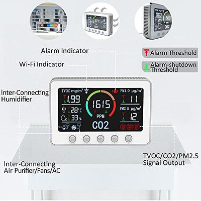 Home Air Quality Monitor, PM2.5/CO2/TVOC/Temperature/Humidity