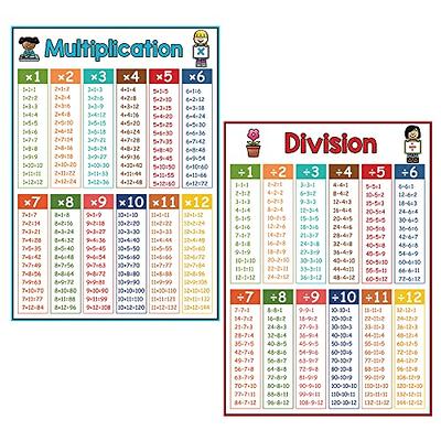 Multiplication chart 2 pack LAMINATED (24x30) EXTRA LARGE table poster for  classroom clear teaching tool for schools Young N Refined 
