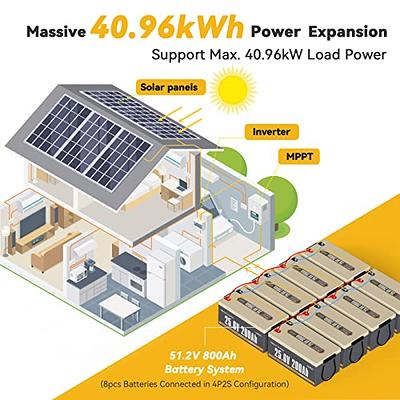 Timeusb 24V 100Ah LiFePO4 Lithium Battery for RVs Off-grid Home Energy  Storage