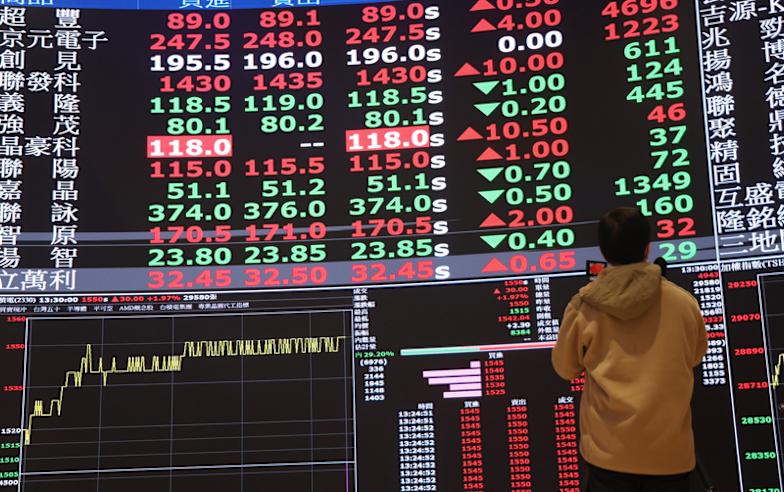 【Yahoo早盤】台股開跌171點後翻紅重返3萬點之上 分析師白易弘：收紅機率高