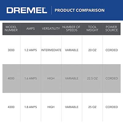 Dremel 3000-1/25 Variable Speed Rotary Tool Kit- 1 Attachment and 25  Accessories- Grinder, Mini Sander, Polisher, Router, Engraver- Perfect for  Routing, Metal Cutting, Wood Carving, Polishing - Yahoo Shopping