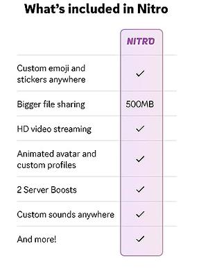  Discord Nitro 1-Month Subscription Gift Card [Digital