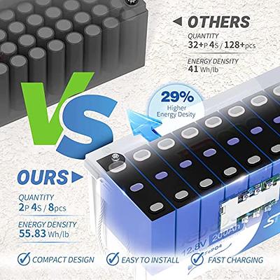 Redodo 12V 200Ah LiFePO4 Lithium Battery (Pack 4) with 100A BMS