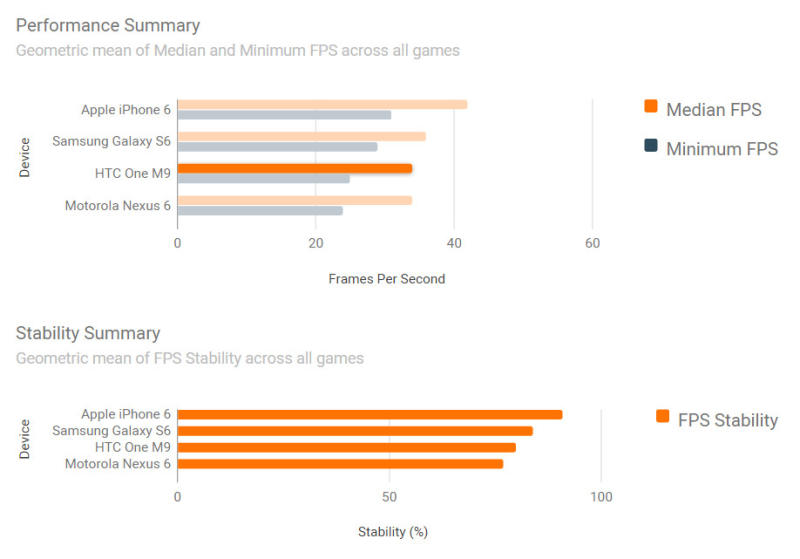 iPhone-6-vs-Galaxy-S6-vs-One-M9-vs-Nexus-6-4