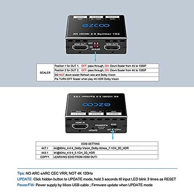 HDMI Switch HDMI Splitter 4K@60Hz,GANA Duplicador HDMI