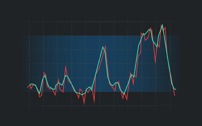 【投資診聊室】技術指標可以完全相信嗎？新手看技術指標的3大誤區！