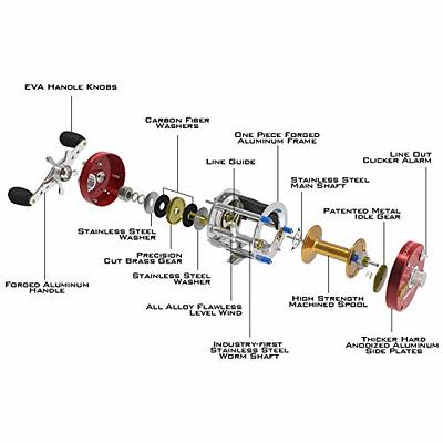 KastKing Rover Round Baitcasting Reel, Left Handed Fishing Reel