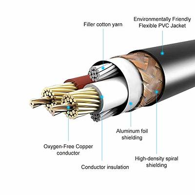 Devinal XLR Female to 1/4 Female calbe, 3 Pin Female to 6.35mm Socket  Audio Cord, XLR Jack to TS/TRS Quarter inch Adapter Connector Converter  Metal Construction 10FT 3 Meters - Yahoo Shopping