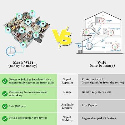 BSEED Smart Light Switch, 2.4GHz WiFi Smart Switch, Tempered Glass Touch  Panel Touch Wall Mount Switches, Works with Alexa and Google Home, Neutral  Wire Needed, No Hub Required (1 Gang 1 Way