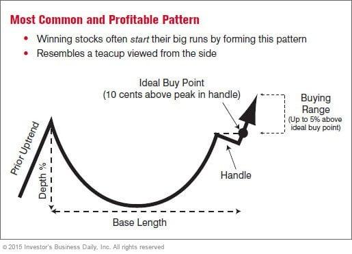 [Image: HowtoBuy_03_3Patterns_PT1_03.jpg.cf.jpg]