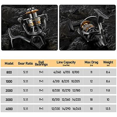 Dr.Fish Gryphon Spinning Reel, Light Weight Fishing Reels Graphite